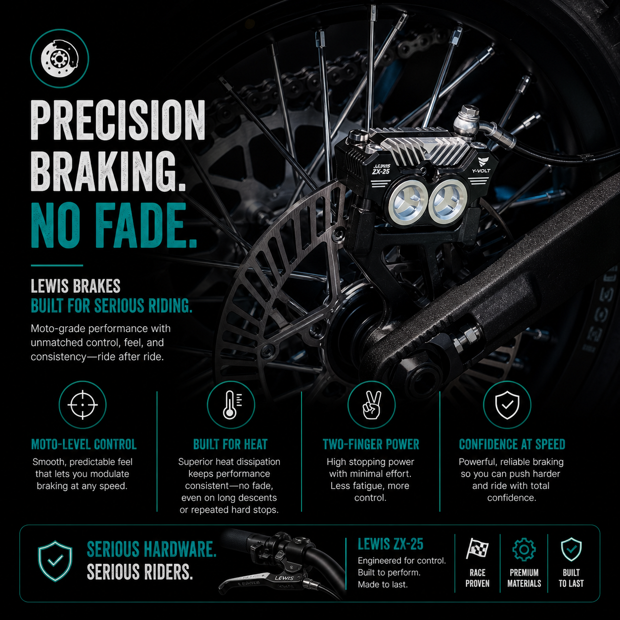 YVolt Surge V - Award Winning 97V Powerful Dirt EBike