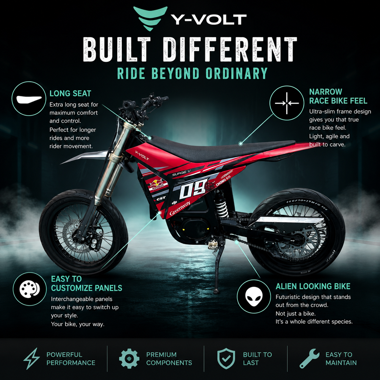 YVolt Surge V - Award Winning 97V Powerful Dirt EBike