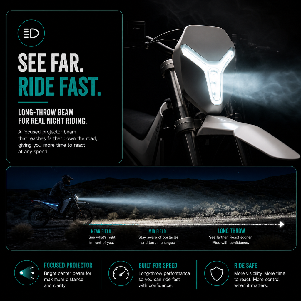 YVolt Surge V - Award Winning 97V Powerful Dirt EBike