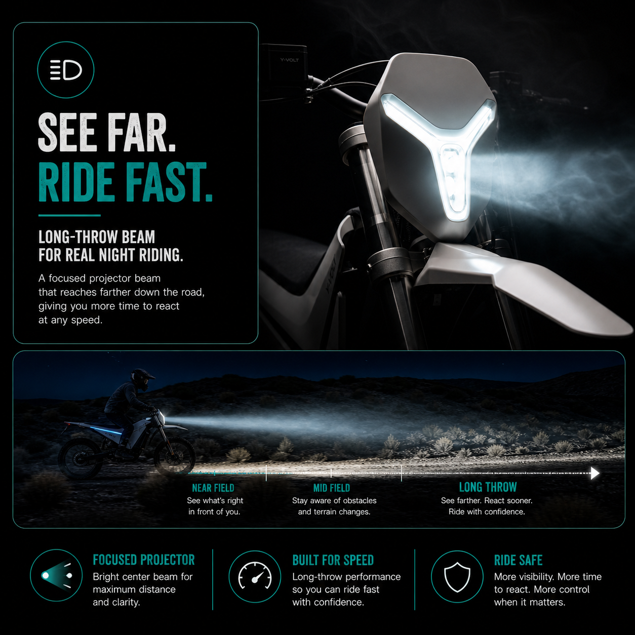 YVolt Surge V - Award Winning 97V Powerful Dirt EBike